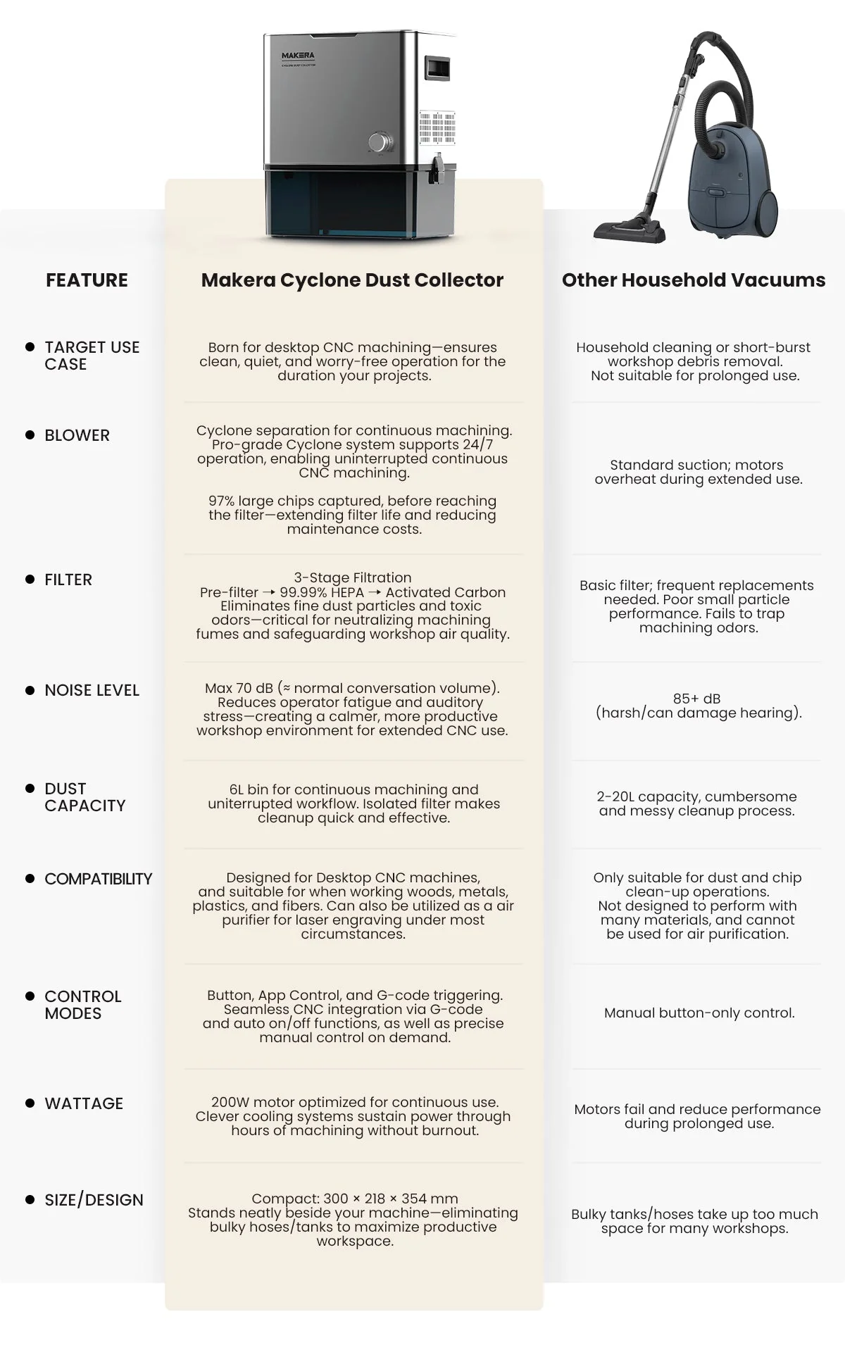 Makera Cyclone Dust Collector - Image 7